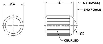 Diagram of Stahl Spring Plunger