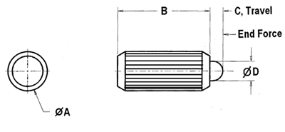 Diagram of Stahl Spring Plunger