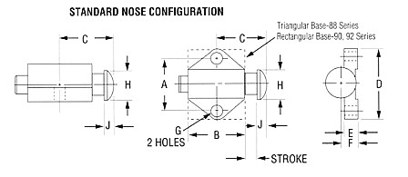 Diagram of Standard Nose Configuration for Spring Stops