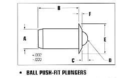 Diagram of Stahl Spring Plunger