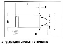 Diagram of Stahl Spring Plunger