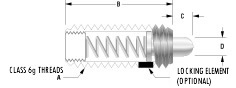 Diagram of Stahl Spring Plunger