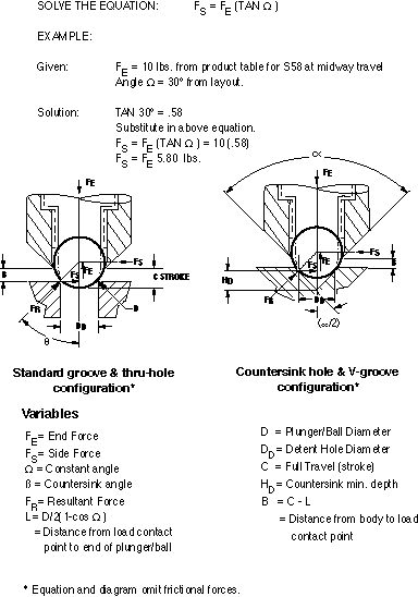 Detent Diagram