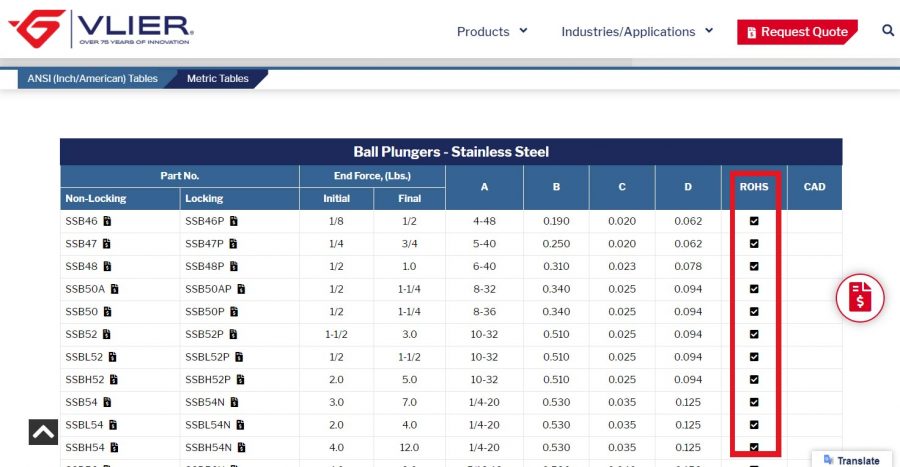 Step 1: One you have chosen your product category, you can scroll down to see the Product Variants. For each Product Number there is a corresponding ROHS compliant certificate.