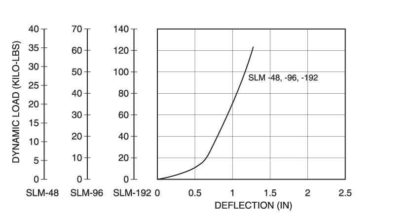 bcdi_prod_machinery_slm_perform