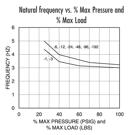 bcdi_prod_machinery_slm_perform