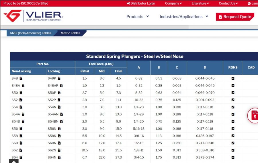 Step 3: Every product category will have a selection of product variants to choose from. Simply click on the Product number to add to your quote sheet.